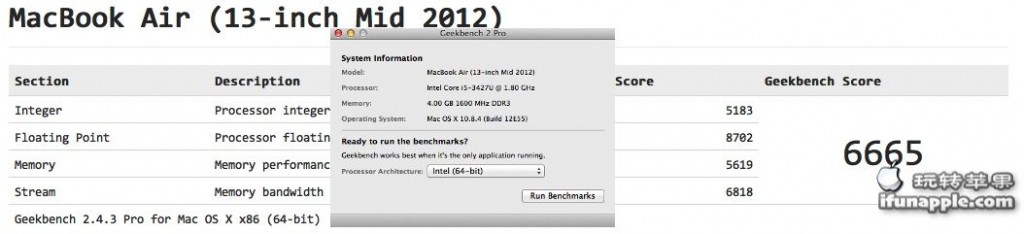 geenbench