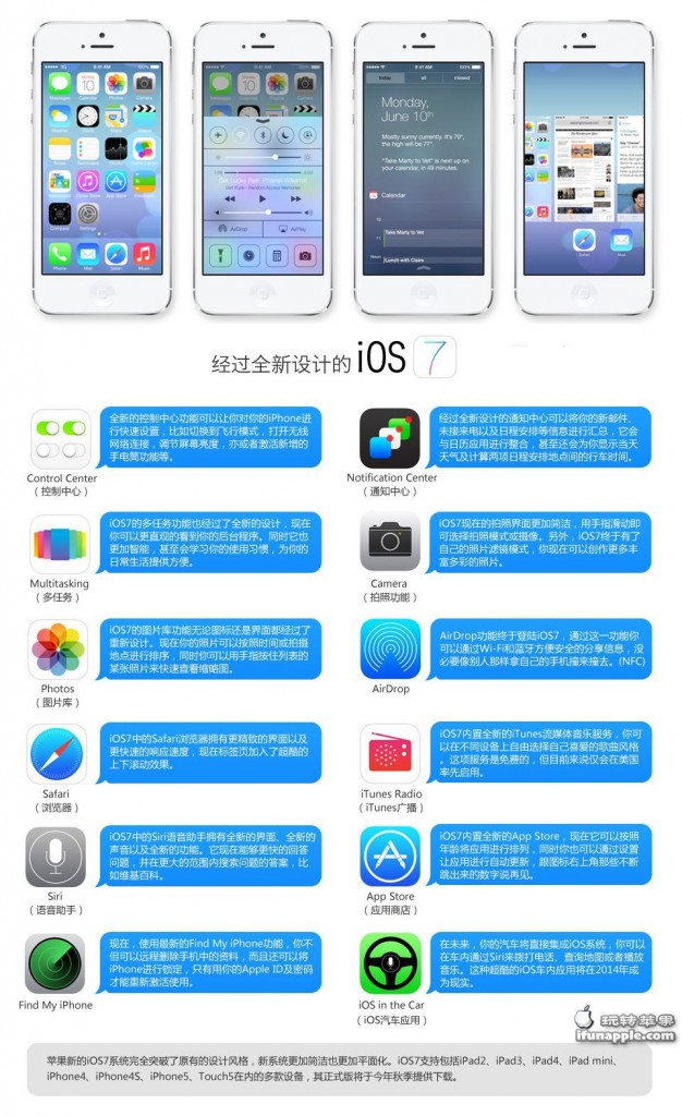 ios7