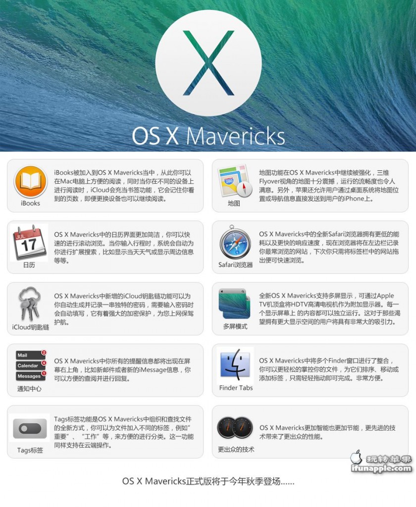 苹果WWDC 2013 全球开发者大会 – 发布iOS 7和Mac OS X 10.9系统