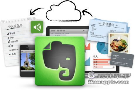 Evernote(印象笔记) for Mac 5.4.5 中文版下载 – Mac上最优秀的笔记软件